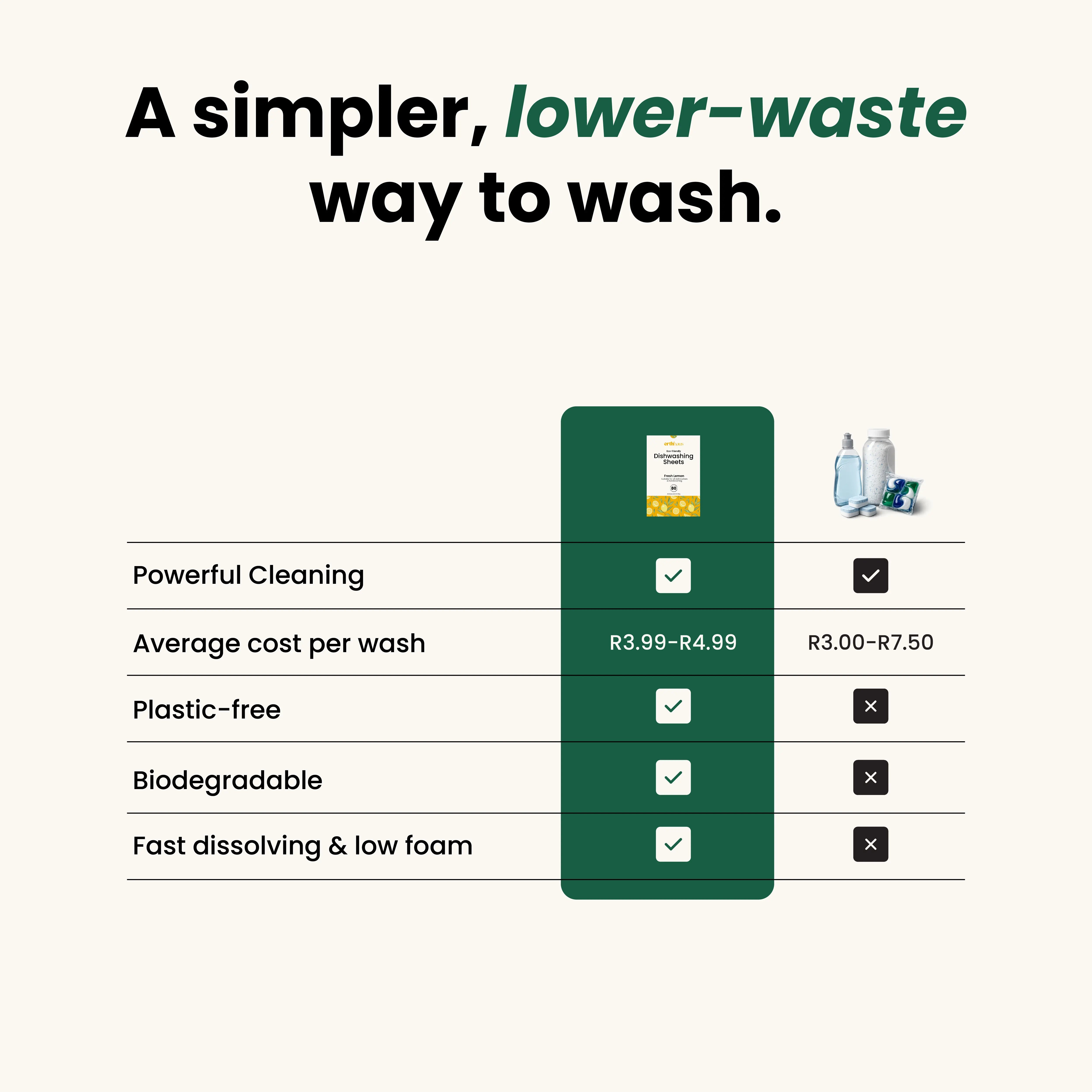 Erthhaus Eco-Friendly Dishwasher Sheets (80 washes)