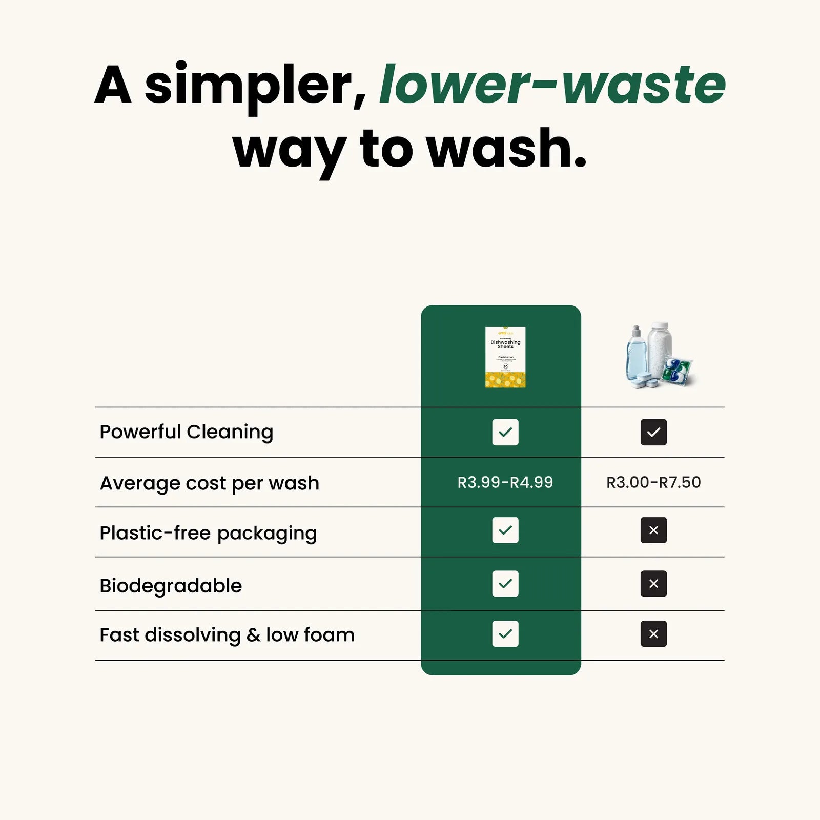 Erthhaus Eco-Friendly Dishwasher Sheets (80 washes)