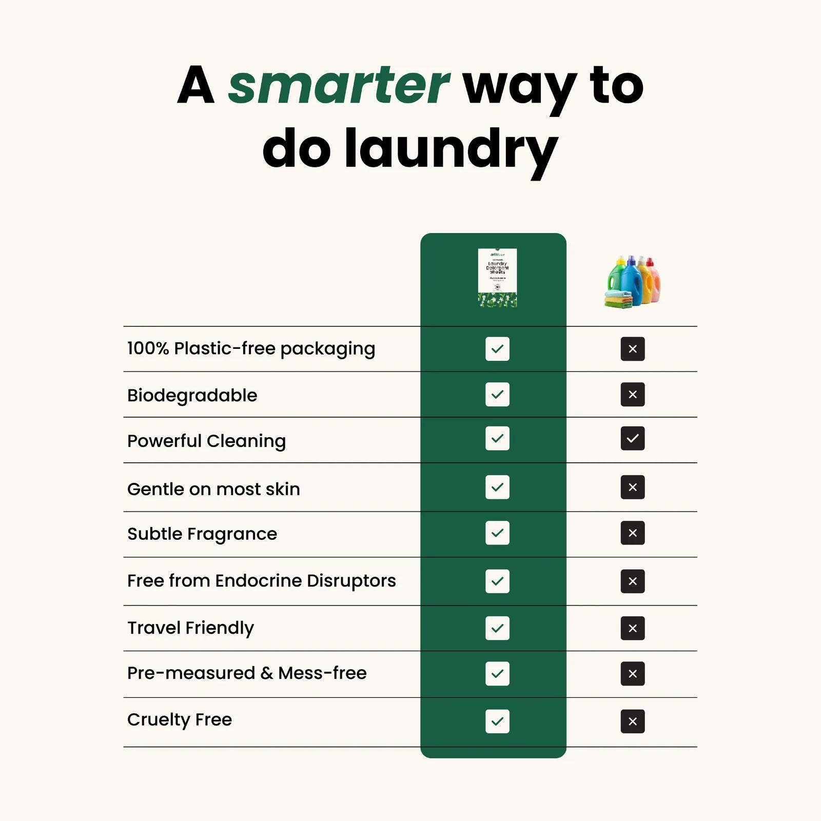 Erthhaus Eco-friendly Laundry Detergent Sheets